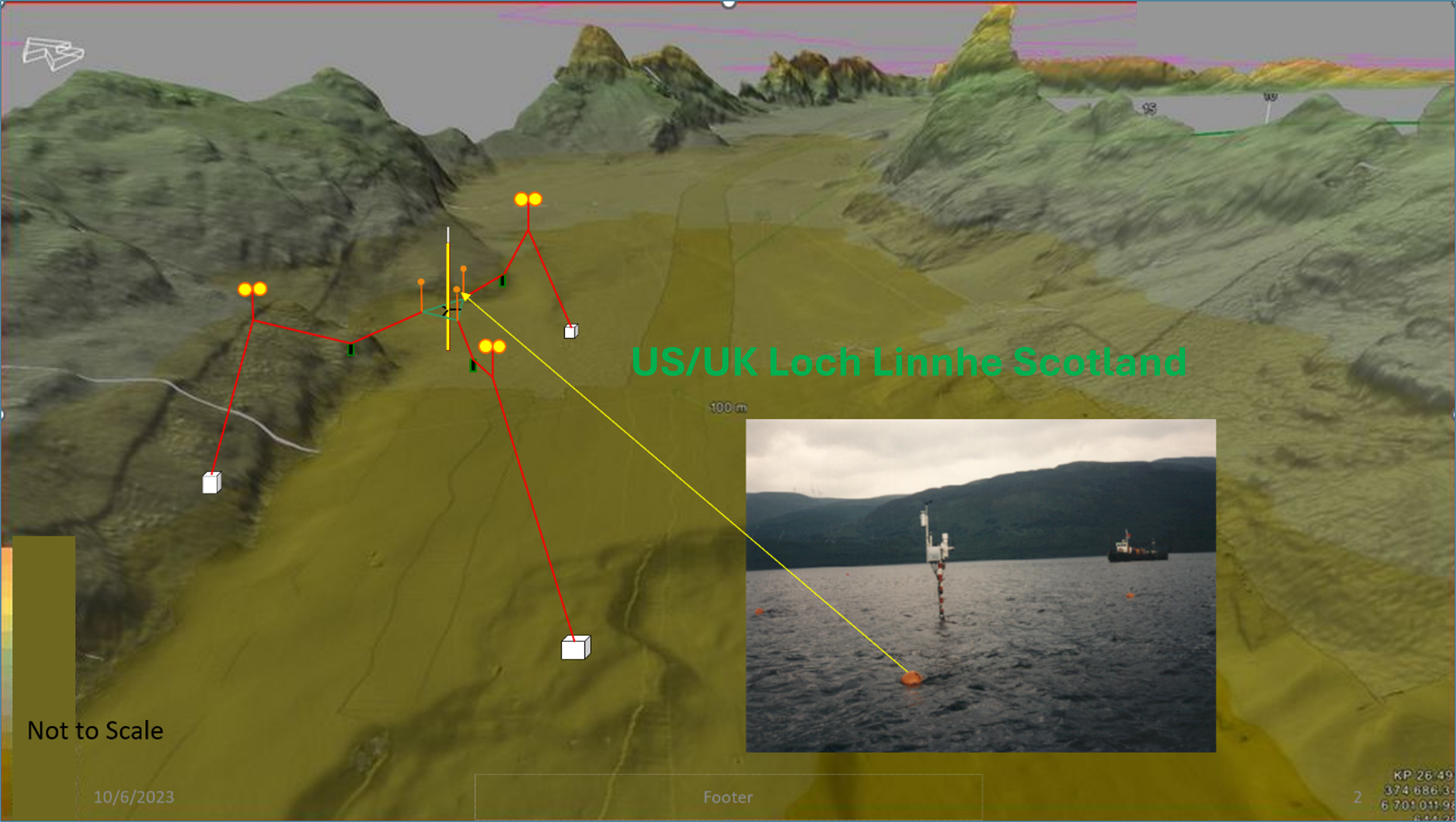 Modeling Visualization